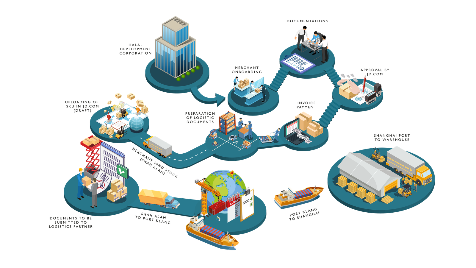 logistic hyt Final (CO)-01